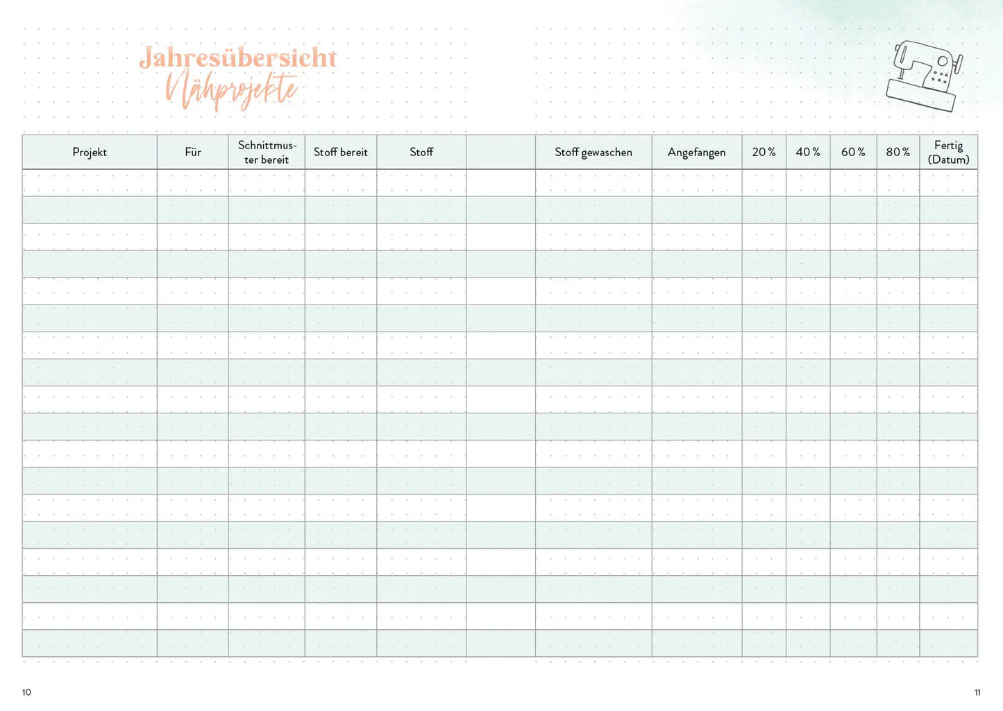 NÄHEN MEIN BULLET JOURNAL BESSER PLANEN & NÄHTRÄUME VERWIRKLICHEN
